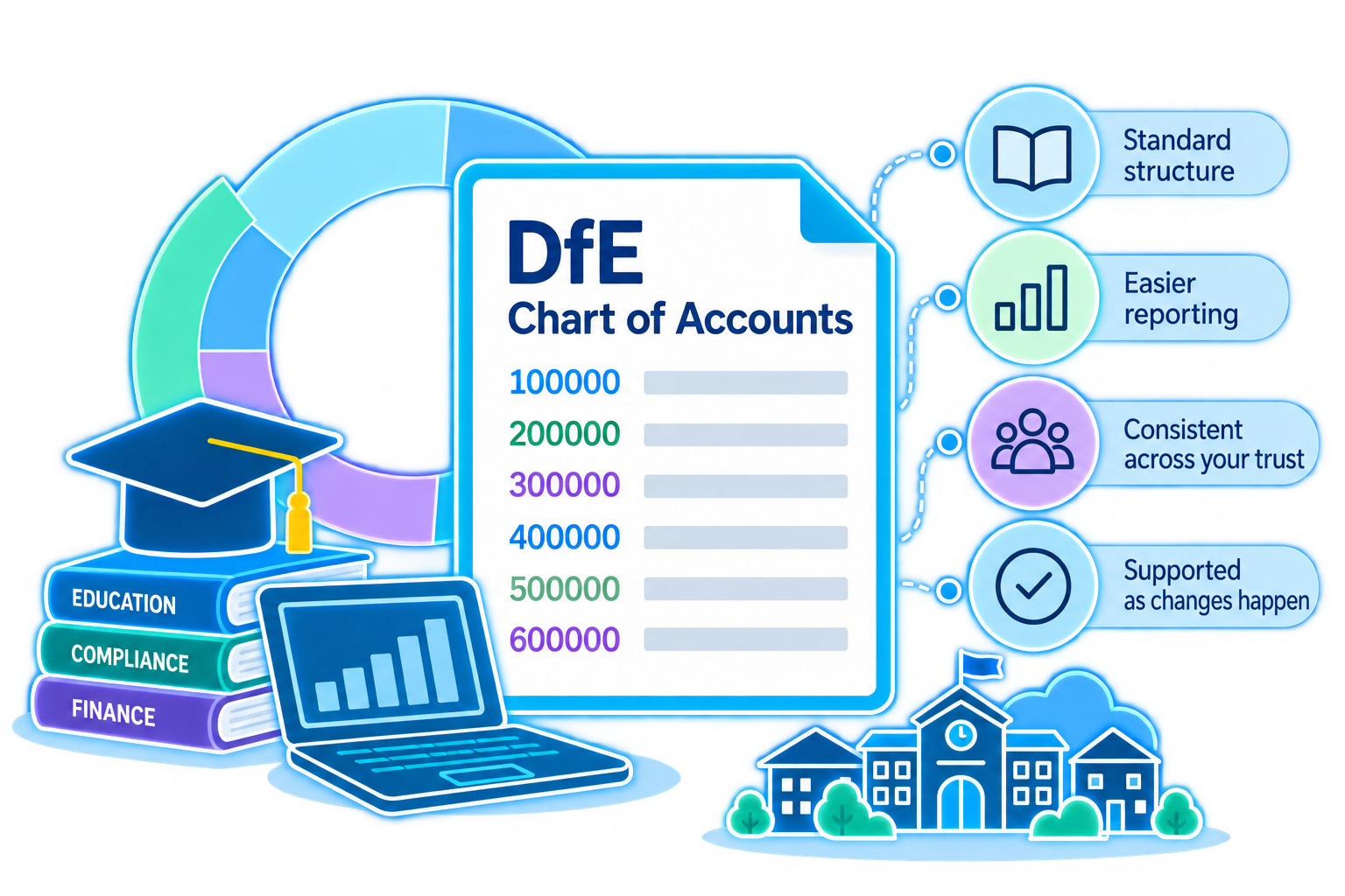DfE Chart of Accounts
