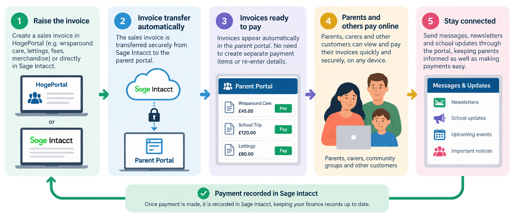 Parent Portal Process